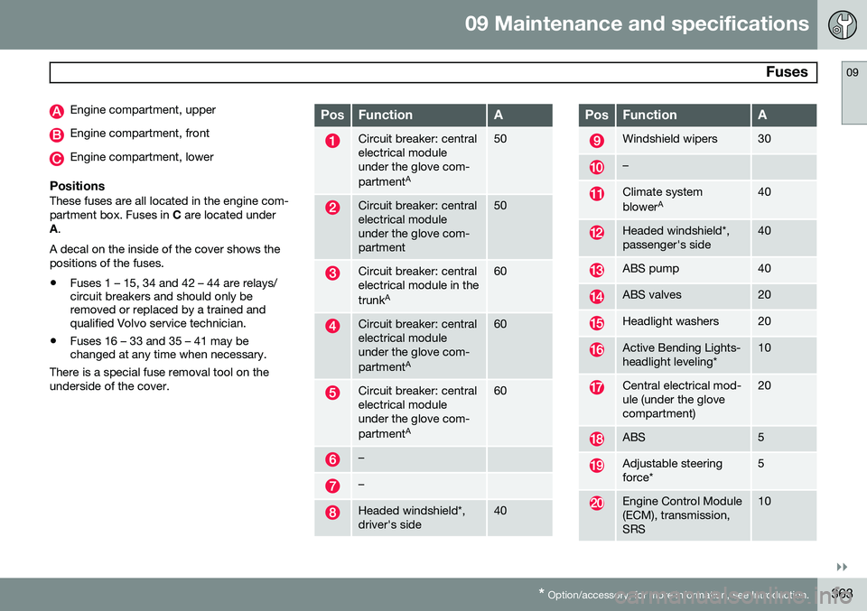 VOLVO S60 2015 Owner´s Manual 09 Maintenance and specifications
Fuses09
}}
* Option/accessory, for more information, see Introduction.363
Engine compartment, upper
Engine compartment, front
Engine compartment, lower
PositionsThes VOLVO S60 2015 Owner´s Manual 09 Maintenance and specifications
Fuses09
}}
* Option/accessory, for more information, see Introduction.363
Engine compartment, upper
Engine compartment, front
Engine compartment, lower
PositionsThes