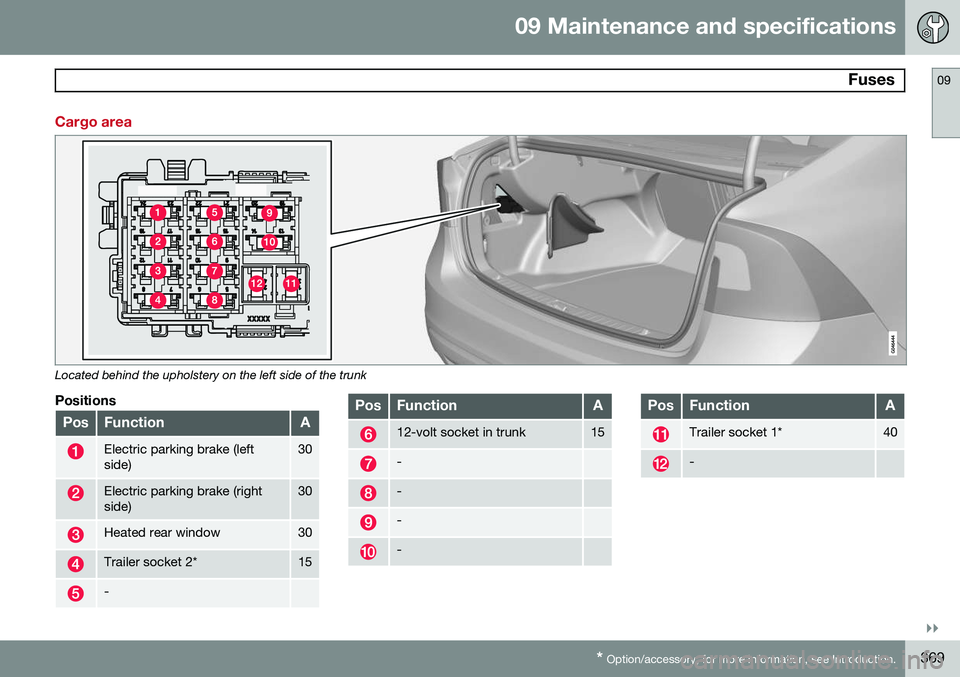 VOLVO S60 2015 Owner´s Manual 09 Maintenance and specifications
Fuses09
}}
* Option/accessory, for more information, see Introduction.369
Cargo area
Located behind the upholstery on the left side of the trunk
Positions
PosFunctio VOLVO S60 2015 Owner´s Manual 09 Maintenance and specifications
Fuses09
}}
* Option/accessory, for more information, see Introduction.369
Cargo area
Located behind the upholstery on the left side of the trunk
Positions
PosFunctio