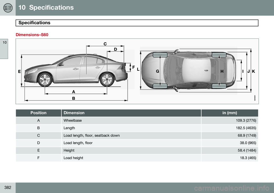 VOLVO S60 2015  Owner´s Manual 10  Specifications
Specifications 
10
382
Dimensions–S60
PositionDimensionin (mm)
AWheelbase109.3 (2776)
BLength182.5 (4635)
CLoad length, floor, seatback down68.9 (1749)
DLoad length, floor38.0 (96