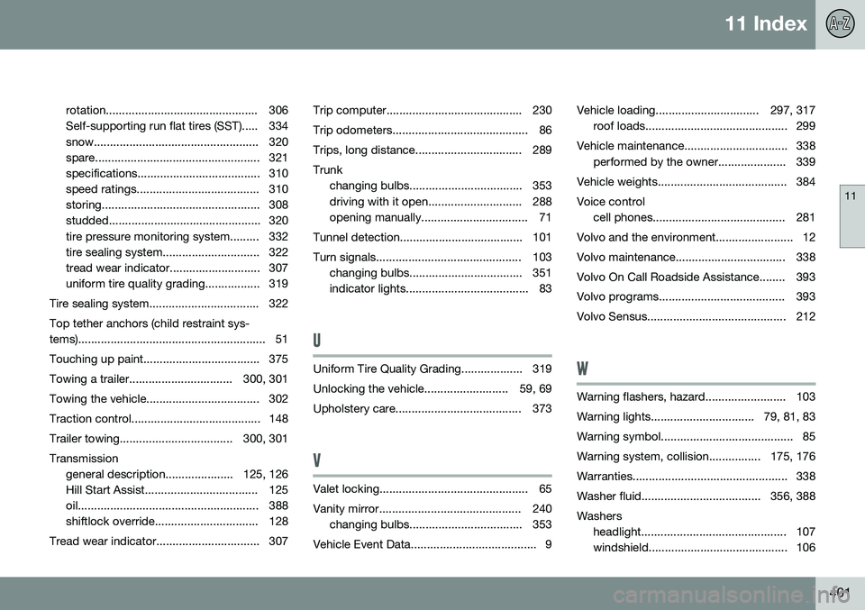 VOLVO S60 2015 Owner´s Manual 11 Index
11
401
rotation............................................... 306
Self-supporting run flat tires (SST)..... 334
snow................................................... 320
spare............ VOLVO S60 2015 Owner´s Manual 11 Index
11
401
rotation............................................... 306
Self-supporting run flat tires (SST)..... 334
snow................................................... 320
spare............