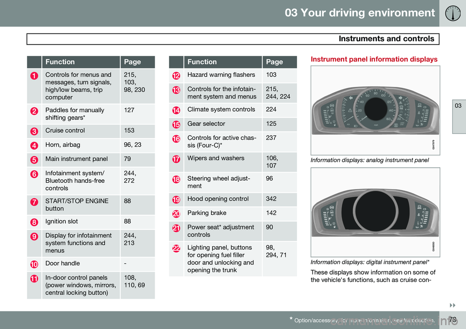 VOLVO S60 2015 Owner´s Manual 03 Your driving environment
Instruments and controls
03
}}
* Option/accessory, for more information, see Introduction.79
FunctionPage
Controls for menus and messages, turn signals,high/low beams, tri VOLVO S60 2015 Owner´s Manual 03 Your driving environment
Instruments and controls
03
}}
* Option/accessory, for more information, see Introduction.79
FunctionPage
Controls for menus and messages, turn signals,high/low beams, tri