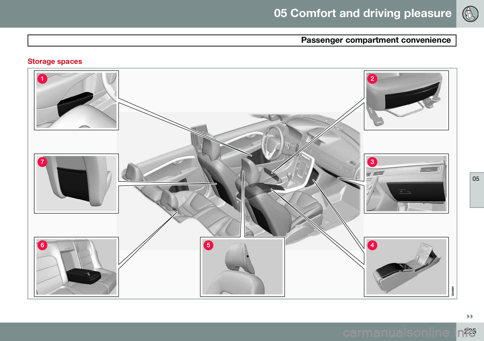 VOLVO S80 2015  Owner´s Manual 05 Comfort and driving pleasure
 Passenger compartment convenience
05
}}
225
Storage spaces            