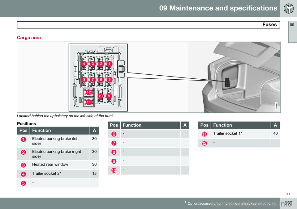 VOLVO S80 2015 Owner´s Manual 09 Maintenance and specifications
Fuses09
}}
* Option/accessory, for more information, see Introduction.355
Cargo area
Located behind the upholstery on the left side of the trunk
Positions
PosFunctio VOLVO S80 2015 Owner´s Manual 09 Maintenance and specifications
Fuses09
}}
* Option/accessory, for more information, see Introduction.355
Cargo area
Located behind the upholstery on the left side of the trunk
Positions
PosFunctio