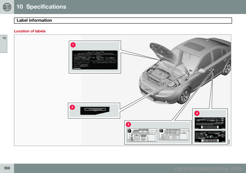 VOLVO S80 2015 Owner´s Manual 10 Specifications
Label information
10
366
Location of labels VOLVO S80 2015 Owner´s Manual 10 Specifications
Label information
10
366
Location of labels