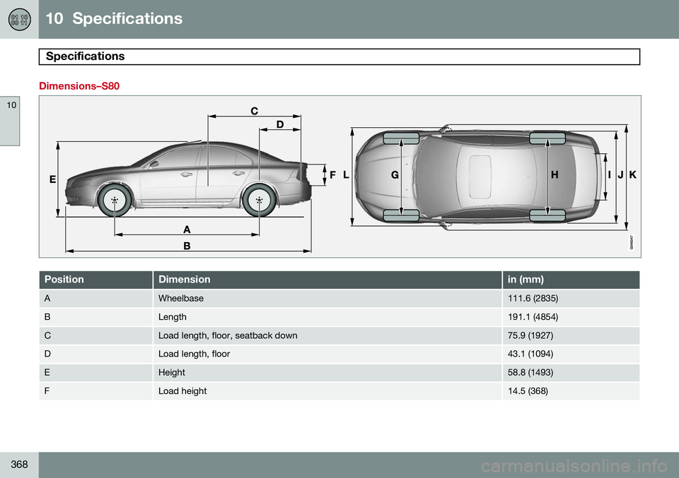 VOLVO S80 2015 Owner´s Manual 10 Specifications
Specifications
10
368
Dimensions–S80
PositionDimensionin (mm)
AWheelbase111.6 (2835)
BLength191.1 (4854)
CLoad length, floor, seatback down75.9 (1927)
DLoad length, floor43.1 (10 VOLVO S80 2015 Owner´s Manual 10 Specifications
Specifications
10
368
Dimensions–S80
PositionDimensionin (mm)
AWheelbase111.6 (2835)
BLength191.1 (4854)
CLoad length, floor, seatback down75.9 (1927)
DLoad length, floor43.1 (10