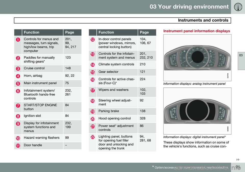 VOLVO S80 2015  Owner´s Manual 03 Your driving environment
 Instruments and controls
03
}}
* Option/accessory, for more information, see Introduction.75
FunctionPage
Controls for menus and messages, turn signals,high/low beams, tri