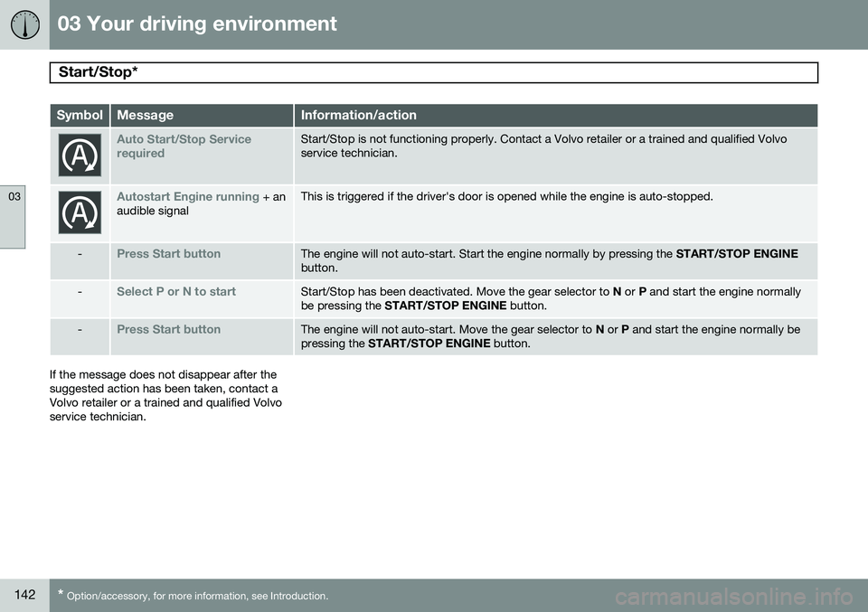 VOLVO V60 2015  Owner´s Manual 03 Your driving environment
Start/Stop*  
03
142* Option/accessory, for more information, see Introduction.
SymbolMessageInformation/action
Auto Start/Stop Service requiredStart/Stop is not functionin