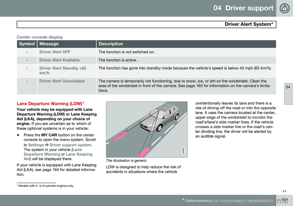 VOLVO V60 2015  Owner´s Manual 04  Driver support
 Driver Alert System*
04
}}
* Option/accessory, for more information, see Introduction.191
Center console display
SymbolMessageDescription
-Driver Alert OFFThe function is not switc