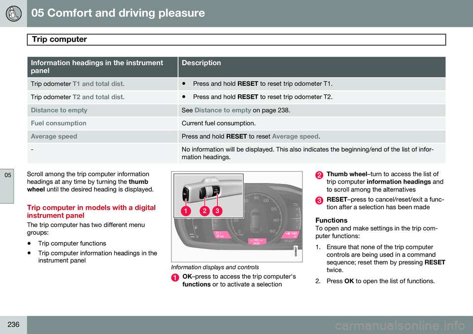 VOLVO V60 2015  Owner´s Manual 05 Comfort and driving pleasure
Trip computer 
05
236
Information headings in the instrument panelDescription
Trip odometer T1 and total dist.•Press and hold 
RESET to reset trip odometer T1.
Trip o