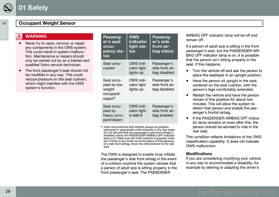 VOLVO V60 2015  Owner´s Manual 01 Safety
Occupant Weight Sensor  01
28
WARNING
•Never try to open, remove, or repair any components in the OWS system.This could result in system malfunc-tion. Maintenance or repairs shouldonly be 
