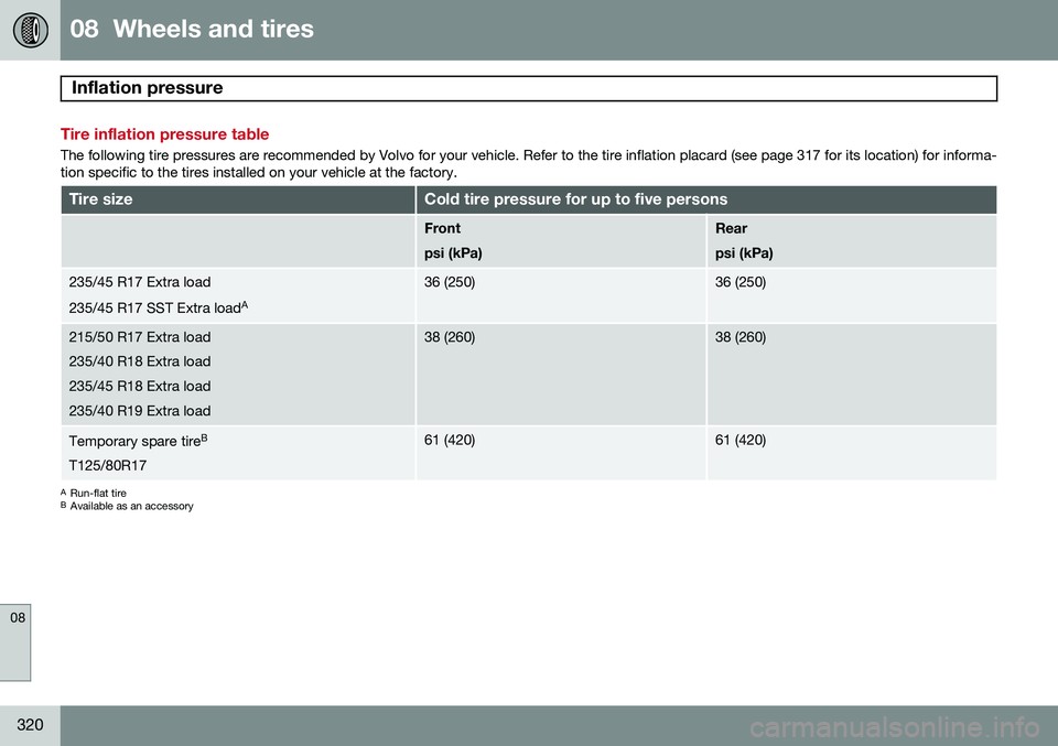 VOLVO V60 2015  Owner´s Manual 08  Wheels and tires
Inflation pressure  
08
320
Tire inflation pressure table
The following tire pressures are recommended by Volvo for your vehicle. Refer to the tire inflation placard (see page 317