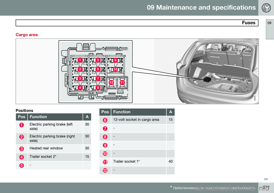VOLVO V60 2015  Owner´s Manual 09 Maintenance and specifications
 Fuses09
}}
* Option/accessory, for more information, see Introduction.377
Cargo area
Positions
PosFunctionA
Electric parking brake (left side)30
Electric parking bra