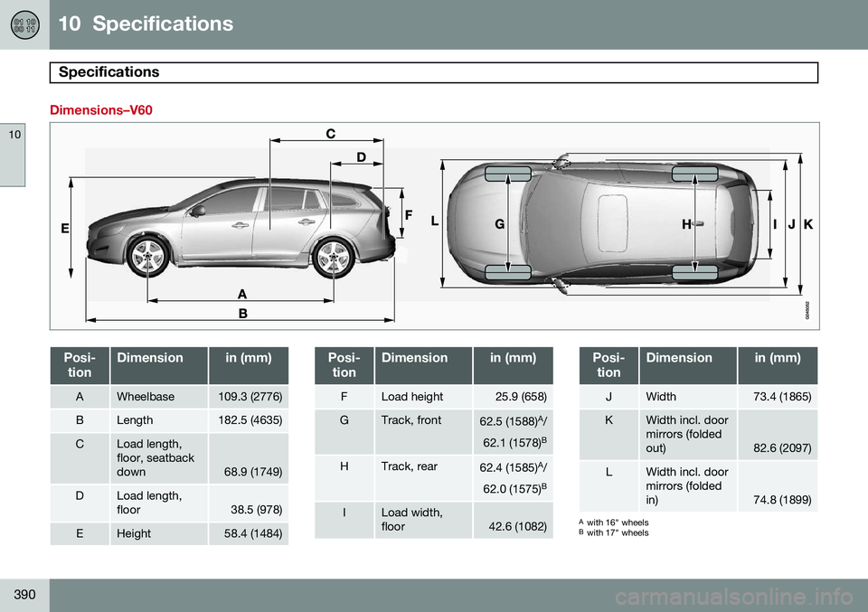 VOLVO V60 2015  Owner´s Manual 10  Specifications
Specifications 
10
390
Dimensions–V60
Posi-tionDimensionin (mm)
AWheelbase109.3 (2776)
BLength182.5 (4635)
CLoad length, floor, seatbackdown
68.9 (1749)
DLoad length, floor38.5 (9