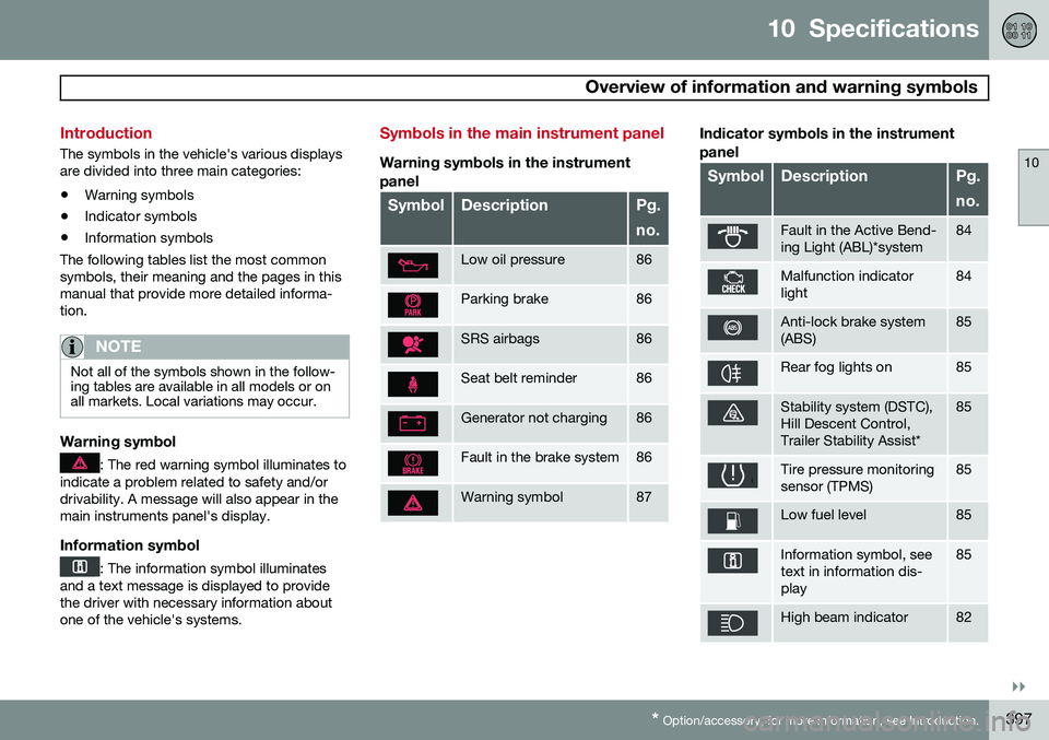 VOLVO V60 2015  Owner´s Manual 10  Specifications
 Overview of information and warning symbols
10
}}
* Option/accessory, for more information, see Introduction.397
Introduction
The symbols in the vehicle's various displays are 