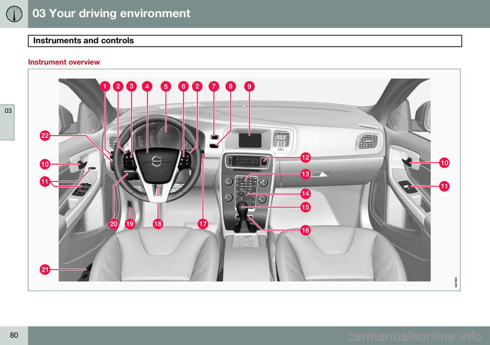 VOLVO V60 2015 Owner´s Manual 03 Your driving environment
Instruments and controls
03
80
Instrument overview VOLVO V60 2015 Owner´s Manual 03 Your driving environment
Instruments and controls
03
80
Instrument overview