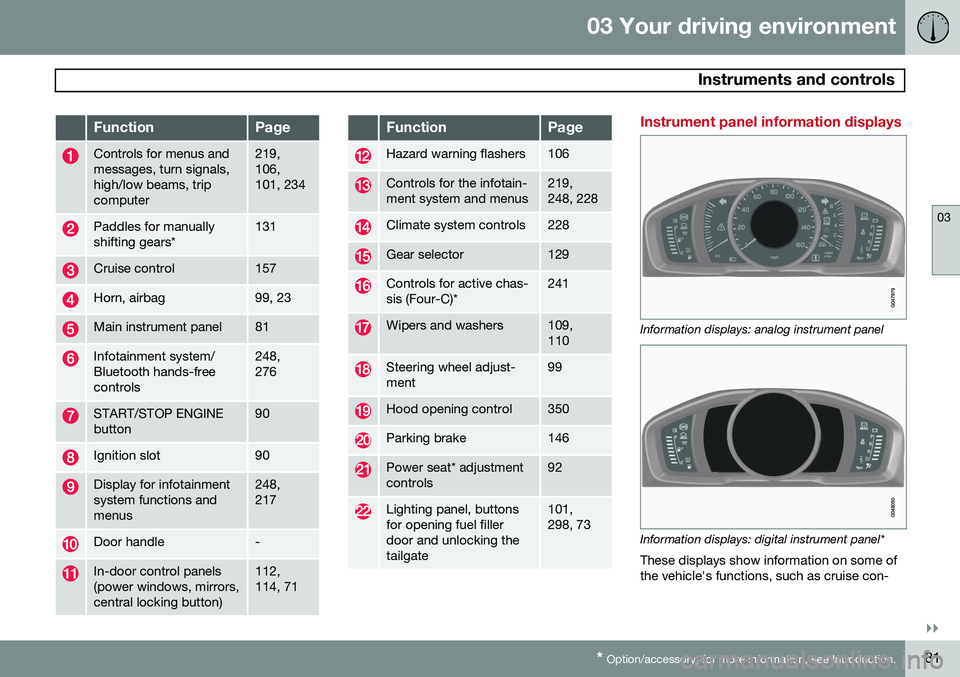 VOLVO V60 2015  Owner´s Manual 03 Your driving environment
 Instruments and controls
03
}}
* Option/accessory, for more information, see Introduction.81
FunctionPage
Controls for menus and messages, turn signals,high/low beams, tri