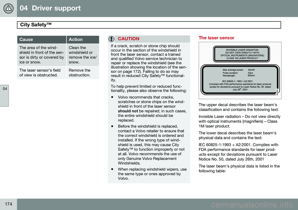 VOLVO XC60 2015  Owner´s Manual 04  Driver support
City Safety™  
04
174
CauseAction
The area of the wind- shield in front of the sen-sor is dirty or covered byice or snow.Clean the windshield orremove the ice/snow.
The laser sens
