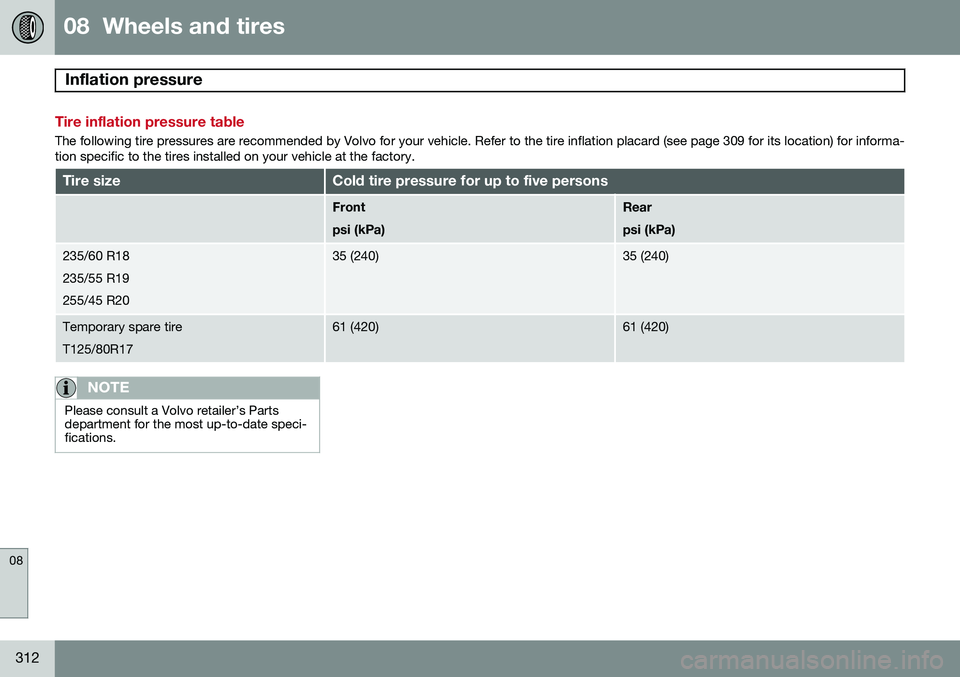 VOLVO XC60 2015 Owner´s Manual 08 Wheels and tires
Inflation pressure
08
312
Tire inflation pressure table
The following tire pressures are recommended by Volvo for your vehicle. Refer to the tire inflation placard (see page 309 VOLVO XC60 2015 Owner´s Manual 08 Wheels and tires
Inflation pressure
08
312
Tire inflation pressure table
The following tire pressures are recommended by Volvo for your vehicle. Refer to the tire inflation placard (see page 309