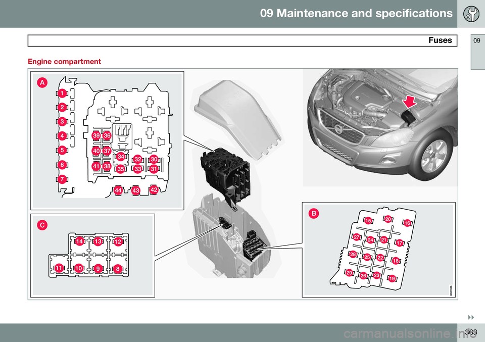 VOLVO XC60 2015  Owner´s Manual 09 Maintenance and specifications
 Fuses09
}}
363
Engine compartment    