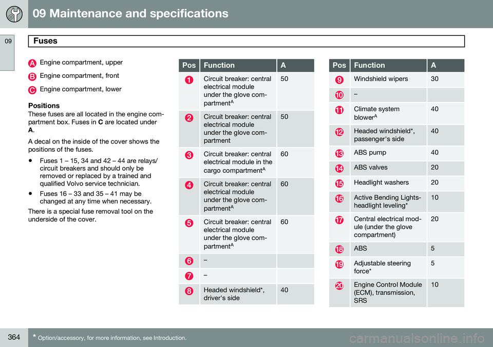 VOLVO XC60 2015  Owner´s Manual 09 Maintenance and specifications
Fuses 09
364* Option/accessory, for more information, see Introduction.
Engine compartment, upper
Engine compartment, front
Engine compartment, lower
PositionsThese f