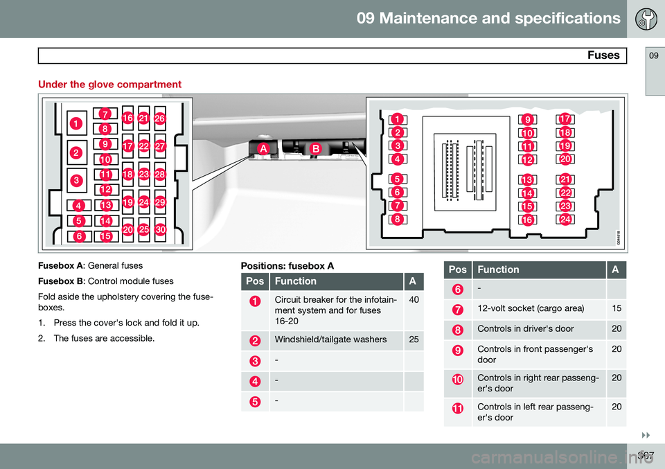 VOLVO XC60 2015  Owner´s Manual 09 Maintenance and specifications
 Fuses09
}}
367
Under the glove compartment
Fusebox A: General fuses
Fusebox B : Control module fuses
Fold aside the upholstery covering the fuse- boxes. 
1. Press th