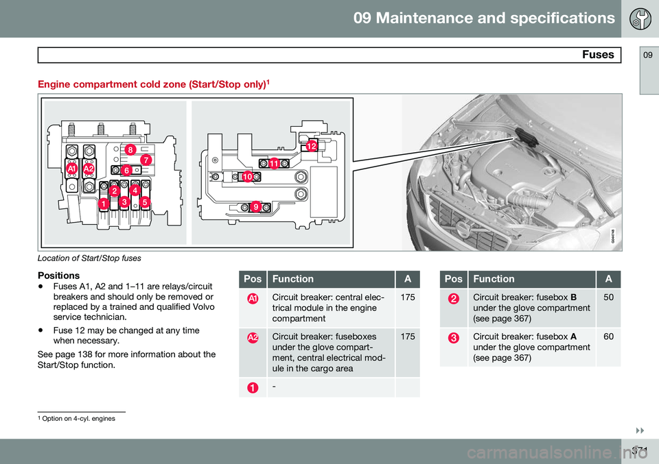 VOLVO XC60 2015  Owner´s Manual 09 Maintenance and specifications
 Fuses09
}}
371
Engine compartment cold zone (Start/Stop only)1
Location of Start/Stop fuses
Positions
•
Fuses A1, A2 and 1–11 are relays/circuit breakers and sho