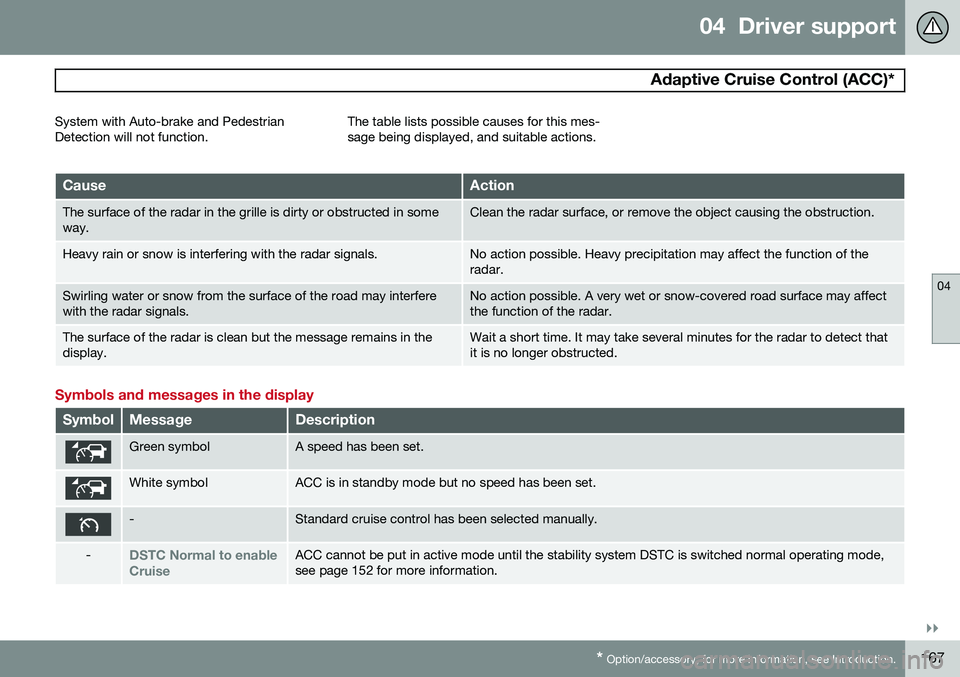 VOLVO XC70 2015 Owner´s Manual 04 Driver support
Adaptive Cruise Control (ACC)*
04
}}
* Option/accessory, for more information, see Introduction.167
System with Auto-brake and Pedestrian Detection will not function.
The table lis VOLVO XC70 2015 Owner´s Manual 04 Driver support
Adaptive Cruise Control (ACC)*
04
}}
* Option/accessory, for more information, see Introduction.167
System with Auto-brake and Pedestrian Detection will not function.
The table lis