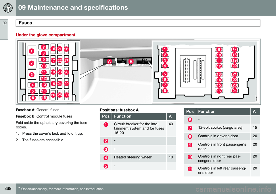 VOLVO XC70 2015 Owner´s Manual 09 Maintenance and specifications
Fuses 09
368* Option/accessory, for more information, see Introduction.
Under the glove compartment
Fusebox A : General fuses
Fusebox B : Control module fuses
Fold as VOLVO XC70 2015 Owner´s Manual 09 Maintenance and specifications
Fuses 09
368* Option/accessory, for more information, see Introduction.
Under the glove compartment
Fusebox A : General fuses
Fusebox B : Control module fuses
Fold as