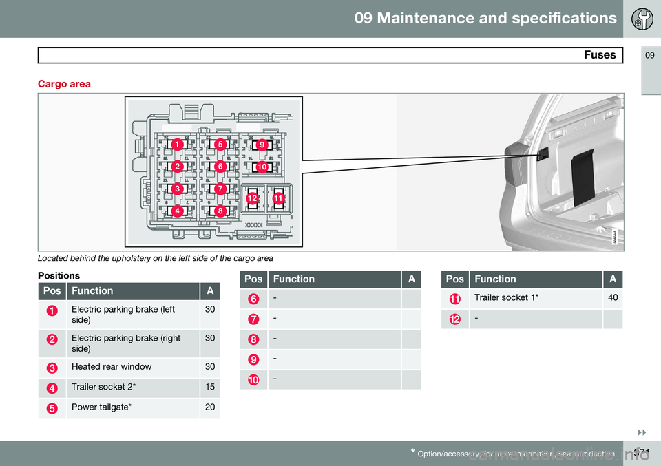 VOLVO XC70 2015 Owner´s Manual 09 Maintenance and specifications
Fuses09
}}
* Option/accessory, for more information, see Introduction.371
Cargo area
Located behind the upholstery on the left side of the cargo area
Positions
PosFu VOLVO XC70 2015 Owner´s Manual 09 Maintenance and specifications
Fuses09
}}
* Option/accessory, for more information, see Introduction.371
Cargo area
Located behind the upholstery on the left side of the cargo area
Positions
PosFu