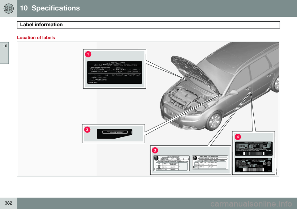 VOLVO XC70 2015  Owner´s Manual 10  Specifications
Label information 
10
382
Location of labels    