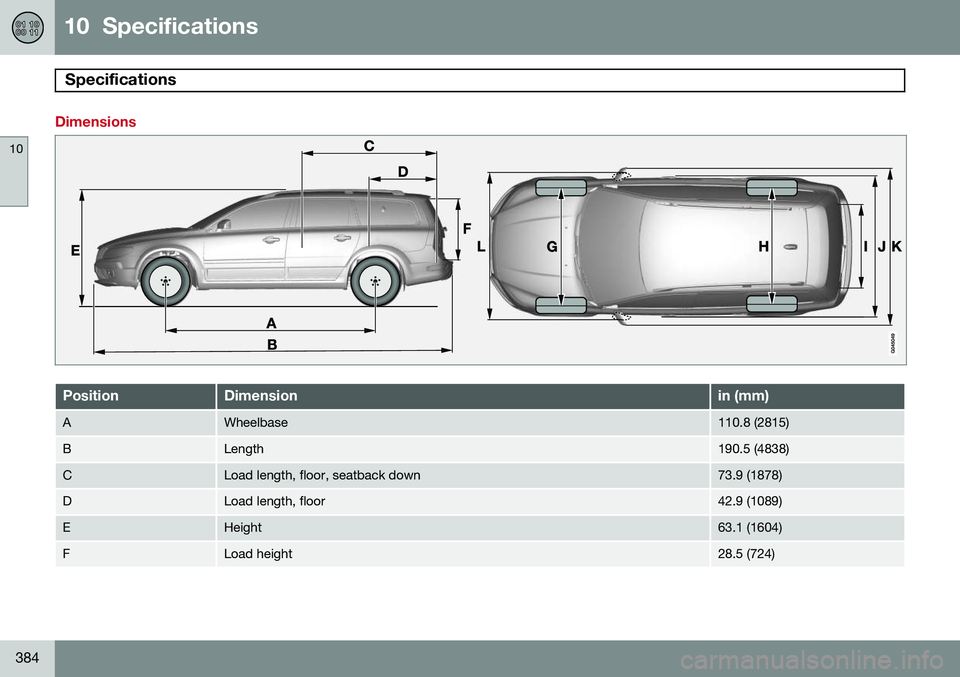 VOLVO XC70 2015  Owner´s Manual 10  Specifications
Specifications 
10
384
Dimensions
PositionDimensionin (mm)
AWheelbase110.8 (2815)
BLength190.5 (4838)
CLoad length, floor, seatback down73.9 (1878)
DLoad length, floor42.9 (1089)
EH