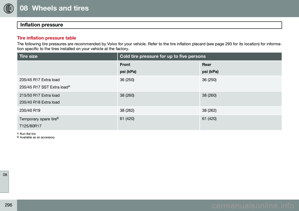 VOLVO S60 2014  Owner´s Manual 08  Wheels and tires
Inflation pressure  
08
296
Tire inflation pressure table
The following tire pressures are recommended by Volvo for your vehicle. Refer to the tire inflation placard (see page 293