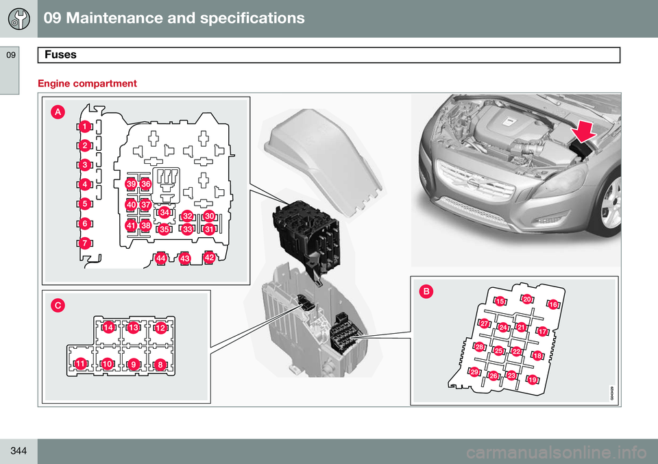 VOLVO S60 2014  Owner´s Manual 09 Maintenance and specifications
Fuses 09
344
Engine compartment    