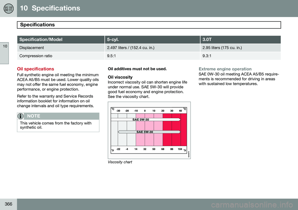 VOLVO S60 2014  Owner´s Manual 10  Specifications
Specifications 
10
366
Specification/Model5-cyl.3.0T
Displacement2.497 liters / (152.4 cu. in.)2.95 liters (175 cu. in.)
Compression ratio9.5:19.3:1
Oil specifications
Full syntheti