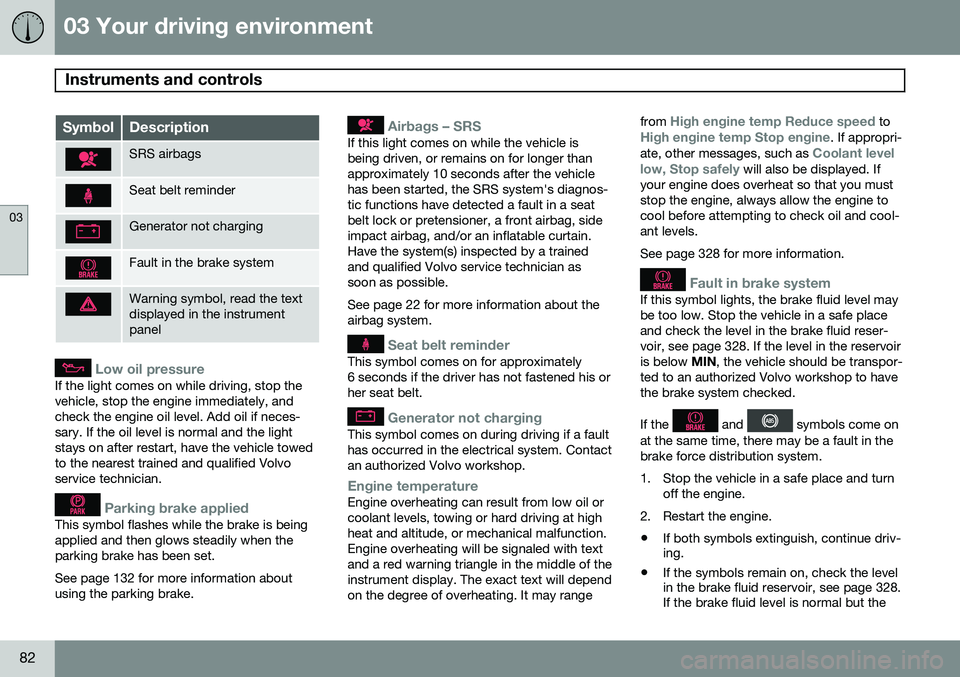 VOLVO S60 2014  Owner´s Manual 03 Your driving environment
Instruments and controls 
03
82
SymbolDescription
SRS airbags
Seat belt reminder
Generator not charging
Fault in the brake system
Warning symbol, read the text displayed in