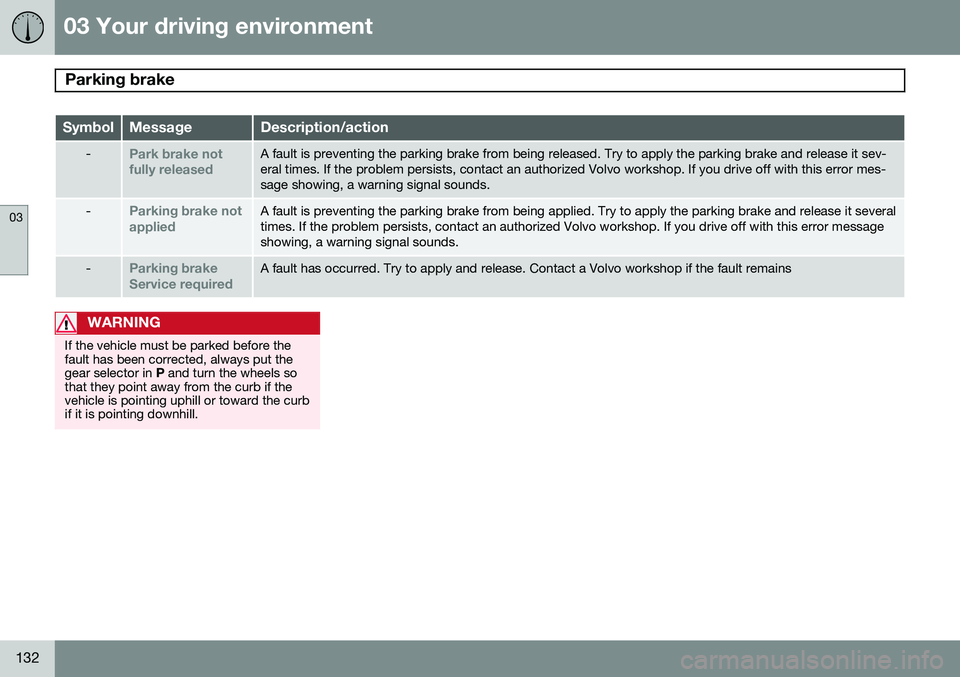 VOLVO S80 2014  Owner´s Manual 03 Your driving environment
Parking brake 
03
132
SymbolMessageDescription/action
-Park brake not fully releasedA fault is preventing the parking brake from being released. Try to apply the parking br