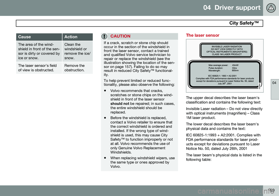 VOLVO S80 2014 Owner´s Manual 04 Driver support
City Safety™
04
159
CauseAction
The area of the wind- shield in front of the sen-sor is dirty or covered byice or snow.Clean the windshield orremove the ice/snow.
The laser sens VOLVO S80 2014 Owner´s Manual 04 Driver support
City Safety™
04
159
CauseAction
The area of the wind- shield in front of the sen-sor is dirty or covered byice or snow.Clean the windshield orremove the ice/snow.
The laser sens