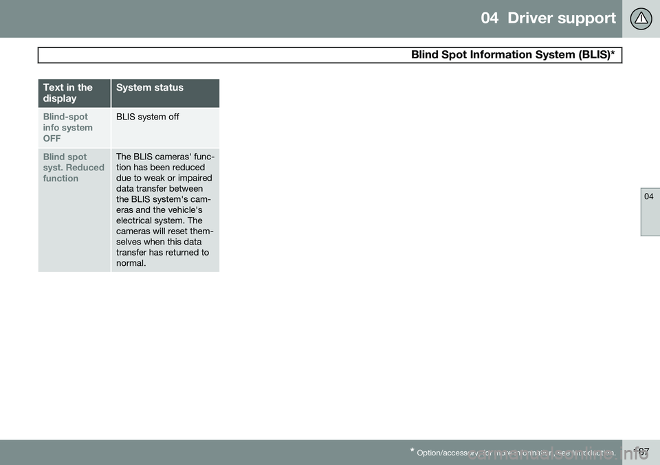 VOLVO S80 2014  Owner´s Manual 04  Driver support
 Blind Spot Information System (BLIS)*
04
* Option/accessory, for more information, see Introduction.187
Text in the displaySystem status
Blind-spot info systemOFFBLIS system off
Bl