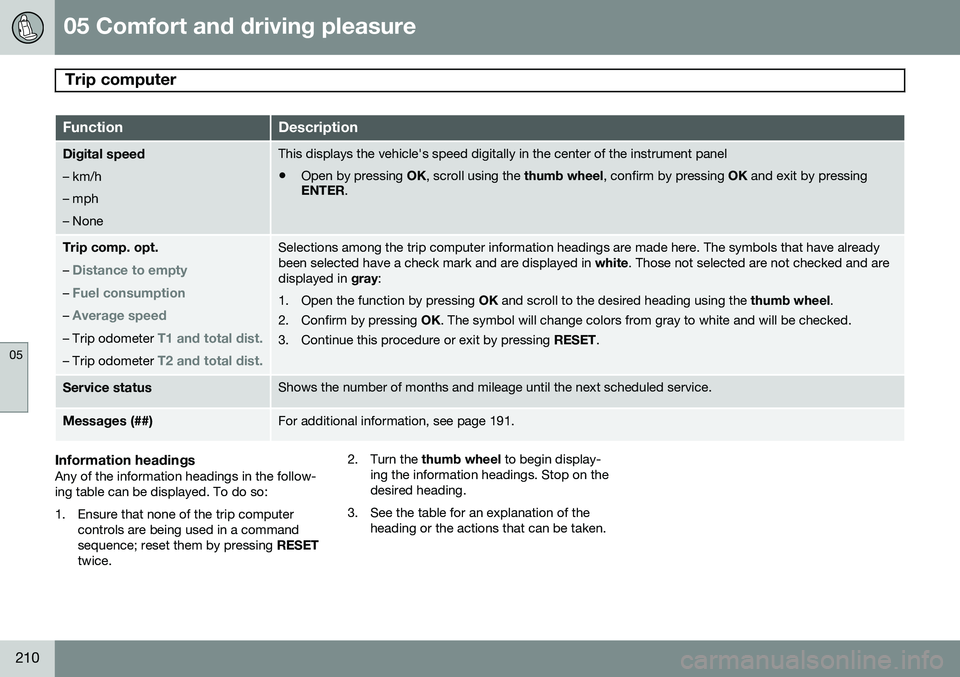 VOLVO S80 2014  Owner´s Manual 05 Comfort and driving pleasure
Trip computer 
05
210
FunctionDescription
Digital speed – km/h – mph– NoneThis displays the vehicle's speed digitally in the center of the instrument panel
