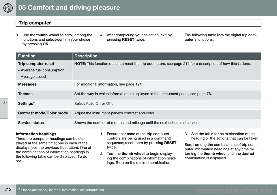 VOLVO S80 2014  Owner´s Manual 05 Comfort and driving pleasure
Trip computer 
05
212* Option/accessory, for more information, see Introduction.
3. Use the  thumb wheel  to scroll among the
functions and select/confirm your choice b