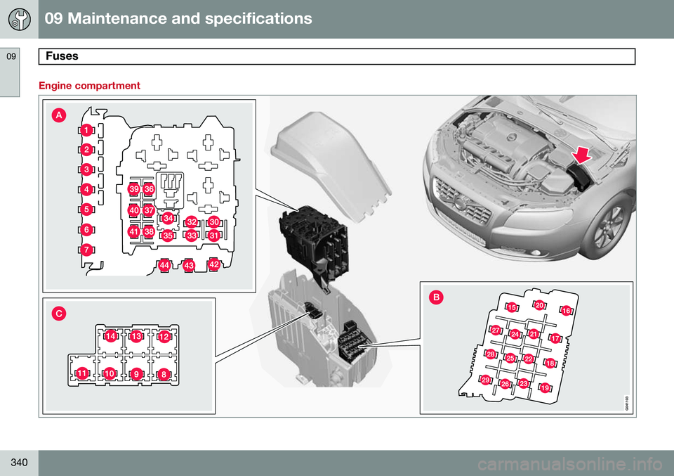 VOLVO S80 2014  Owner´s Manual 09 Maintenance and specifications
Fuses 09
340
Engine compartment    