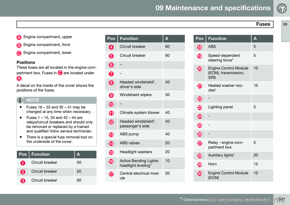 VOLVO S80 2014  Owner´s Manual 09 Maintenance and specifications
 Fuses09
* Option/accessory, for more information, see Introduction.341
Engine compartment, upper
Engine compartment, front
Engine compartment, lower
PositionsThese f