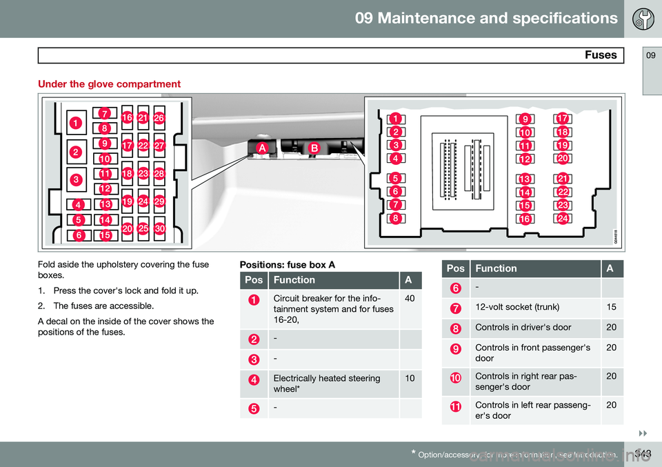 VOLVO S80 2014  Owner´s Manual 09 Maintenance and specifications
 Fuses09
}}
* Option/accessory, for more information, see Introduction.343
Under the glove compartment
Fold aside the upholstery covering the fuse boxes. 
1. Press th