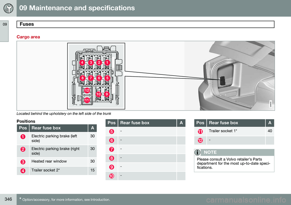 VOLVO S80 2014  Owner´s Manual 09 Maintenance and specifications
Fuses 09
346* Option/accessory, for more information, see Introduction.
Cargo area
Located behind the upholstery on the left side of the trunk
Positions
PosRear fuse 