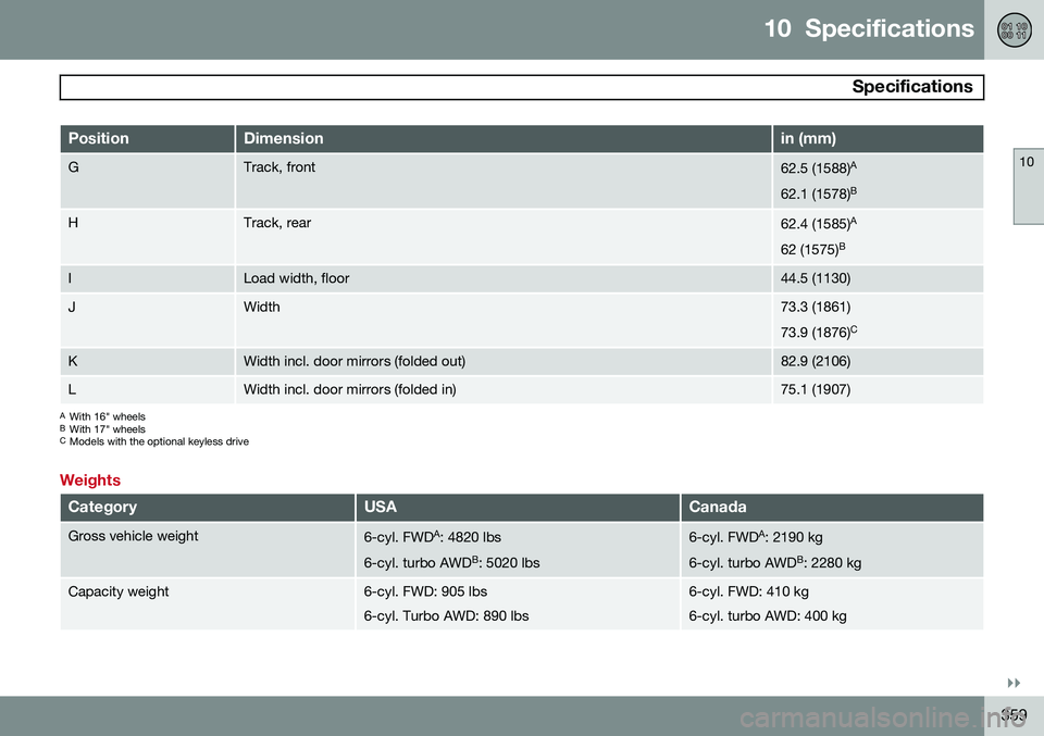 VOLVO S80 2014  Owner´s Manual 10  Specifications
 Specifications
10
}}
359
PositionDimensionin (mm)
GTrack, front62.5 (1588)A
62.1 (1578) B
HTrack, rear62.4 (1585)A
62 (1575) B
ILoad width, floor44.5 (1130)
JWidth73.3 (1861) 73.9 