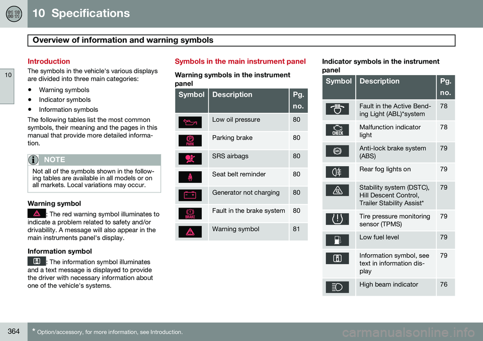 VOLVO S80 2014  Owner´s Manual 10  Specifications
Overview of information and warning symbols 
10
364* Option/accessory, for more information, see Introduction.
Introduction
The symbols in the vehicle's various displays are div