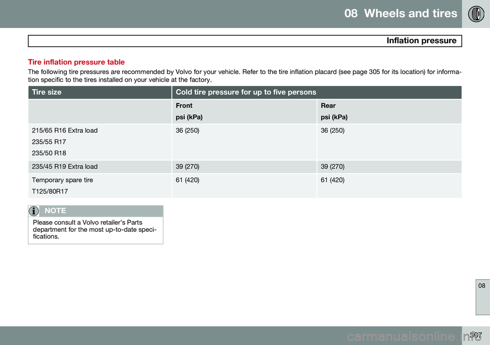 VOLVO XC70 2014  Owner´s Manual 08  Wheels and tires
 Inflation pressure
08
307
Tire inflation pressure table
The following tire pressures are recommended by Volvo for your vehicle. Refer to the tire inflation placard (see page 305 