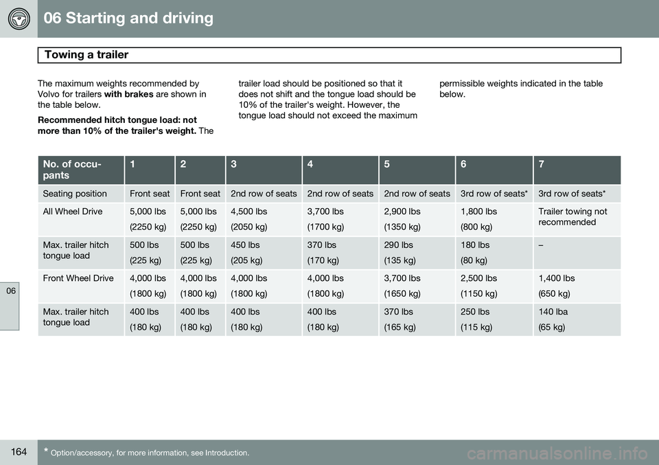 VOLVO XC90 2014  Owner´s Manual 06 Starting and driving
Towing a trailer 
06
164* Option/accessory, for more information, see Introduction.
The maximum weights recommended by Volvo for trailers  with brakes are shown in
the table be VOLVO XC90 2014  Owner´s Manual 06 Starting and driving
Towing a trailer 
06
164* Option/accessory, for more information, see Introduction.
The maximum weights recommended by Volvo for trailers  with brakes are shown in
the table be
