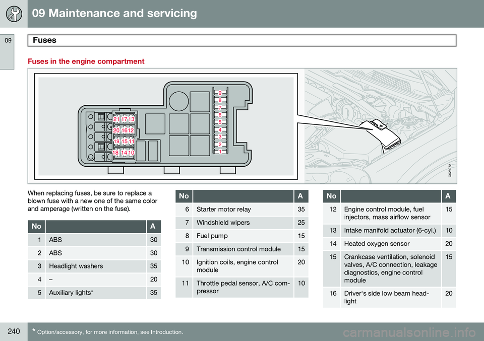 VOLVO XC90 2014  Owner´s Manual 09 Maintenance and servicing
Fuses 09
240* Option/accessory, for more information, see Introduction.
Fuses in the engine compartment
G026972
When replacing fuses, be sure to replace a blown fuse with 