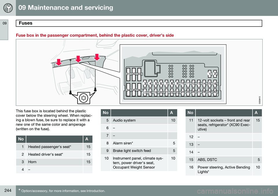 VOLVO XC90 2014  Owner´s Manual 09 Maintenance and servicing
Fuses 09
244* Option/accessory, for more information, see Introduction.
Fuse box in the passenger compartment, behind the plastic cover, driver's side
G028412
This fus